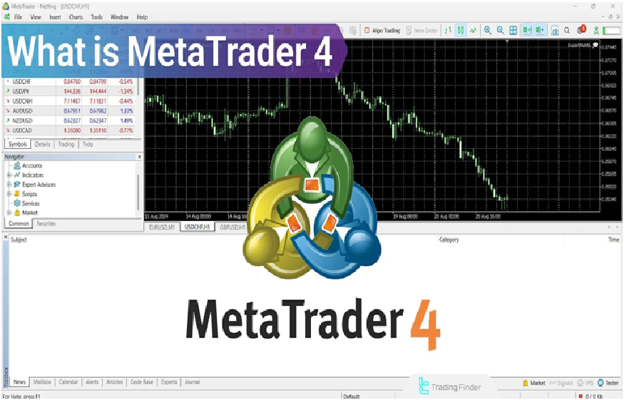 MetaTrader 4
